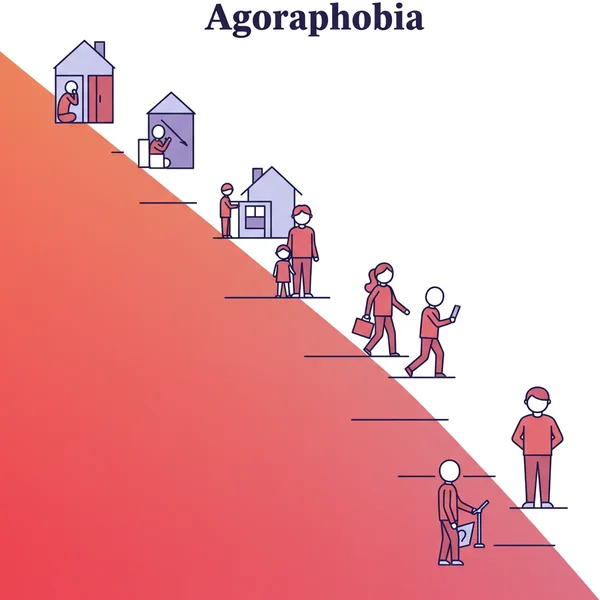 Visualizing the spectrum of agoraphobia, from housebound to able to leave.